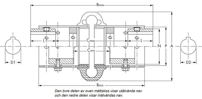 Rexnord Omega typ OES med standardnav i spacerutförande